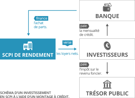 schema scpi de rendement